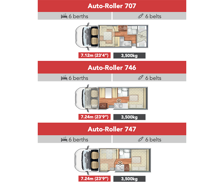Just My Motorhome