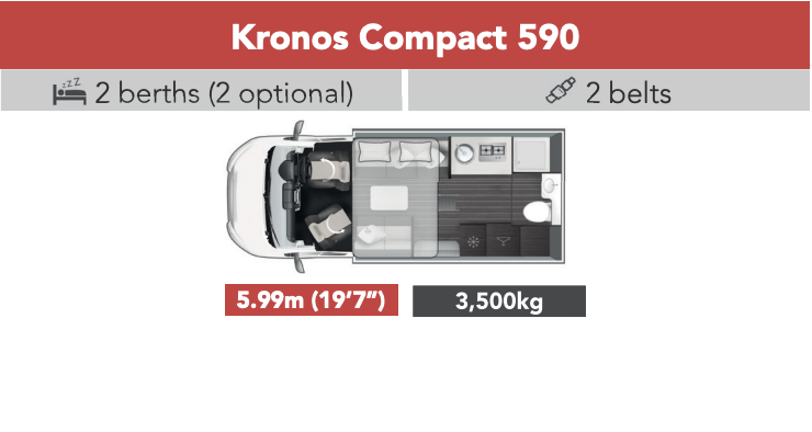 Just My Motorhome